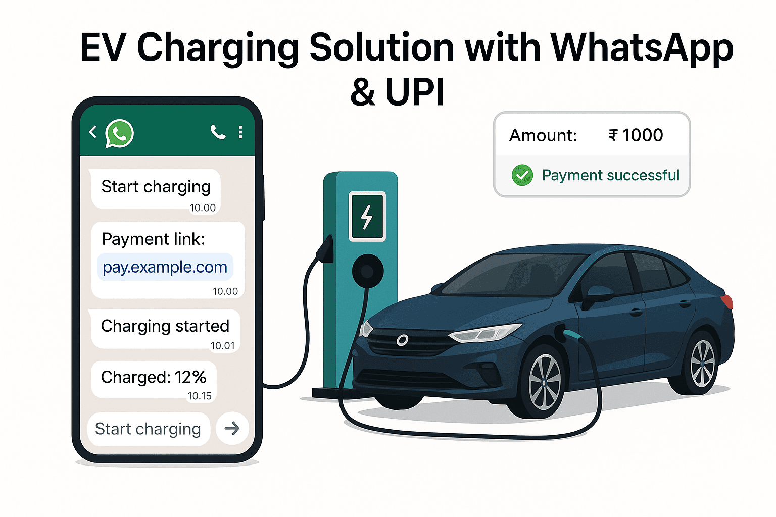 Explore Savekar solutions