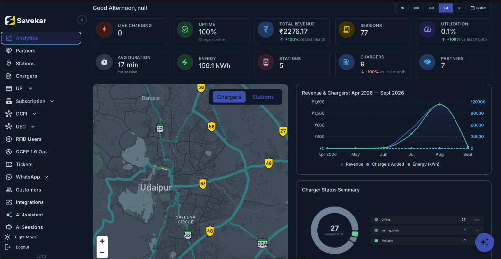 Savekar CMS Analytics Dashboard Screenshot